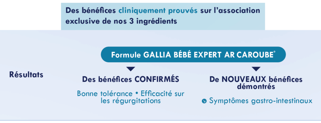 Etude clinique Léopard : bénéfices prouvés