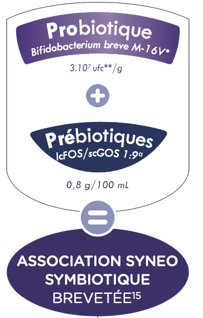 Probiotique et prébiotiques