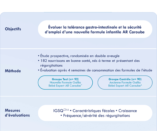 Tableau de l'étude clinique Léopard